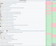 List of block updates the block can or cannot detect (Image via Minecraft WIki)